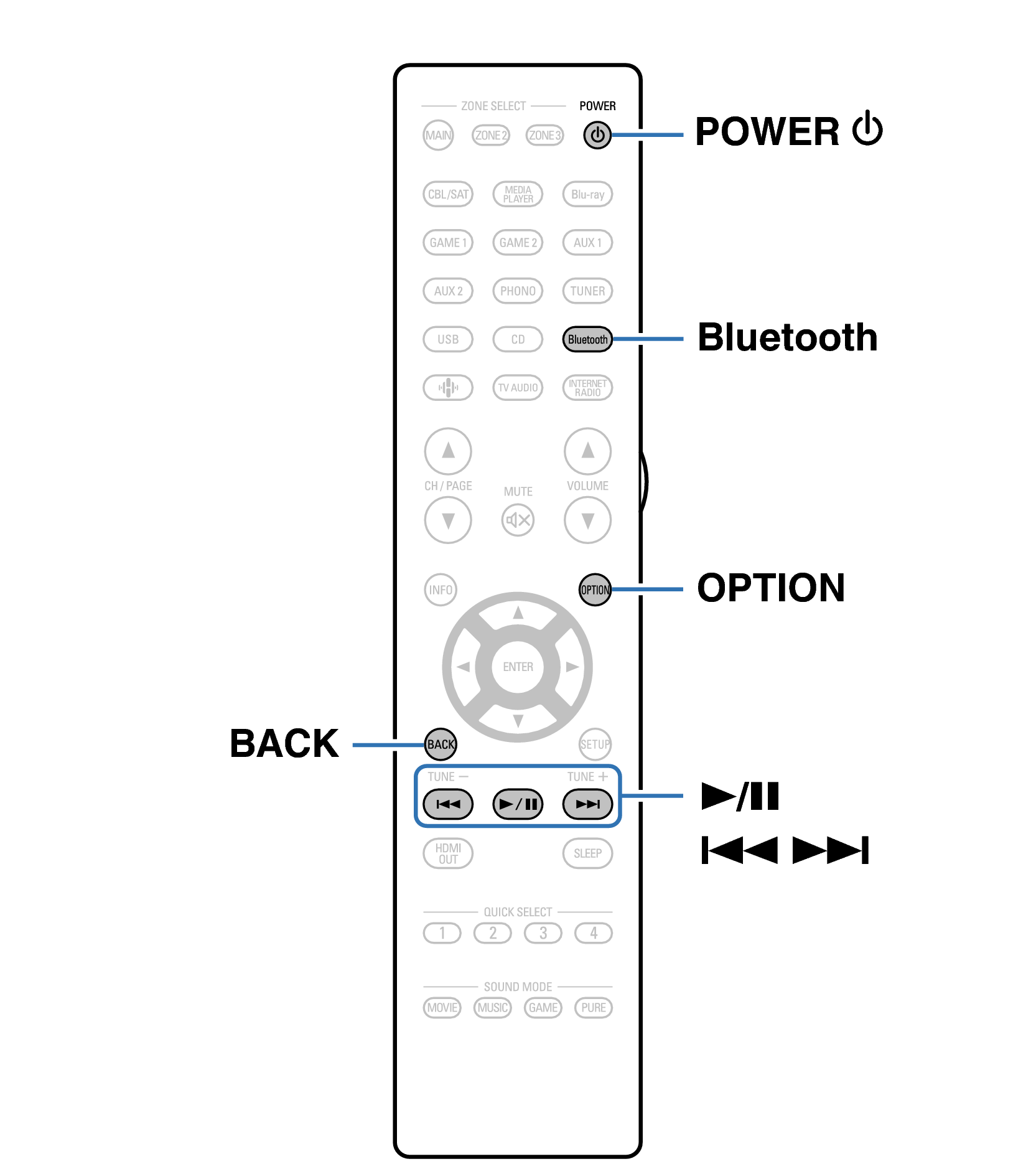 Ope Bluetooth RC1261